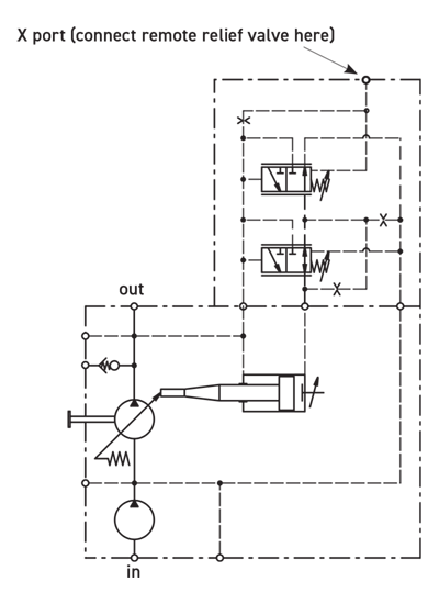 Remote pressure control - P3 RA schematic