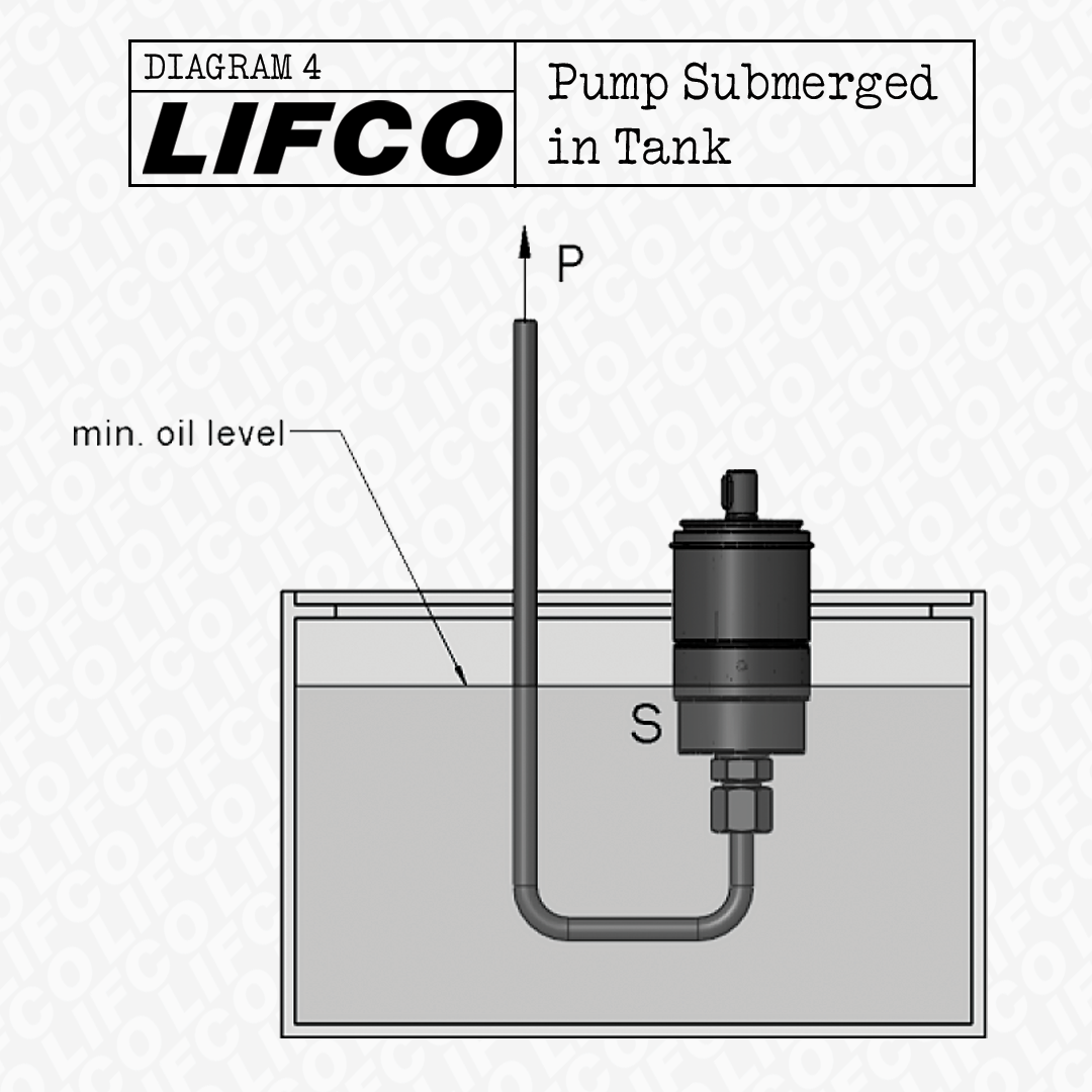 Pump submerged in tank