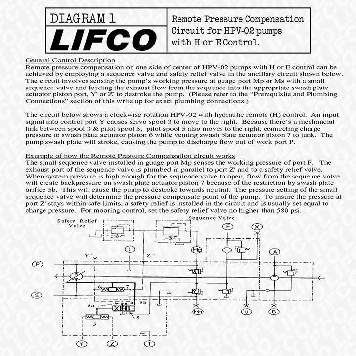 Remote Pressure Comp Circuit for HPV-02 