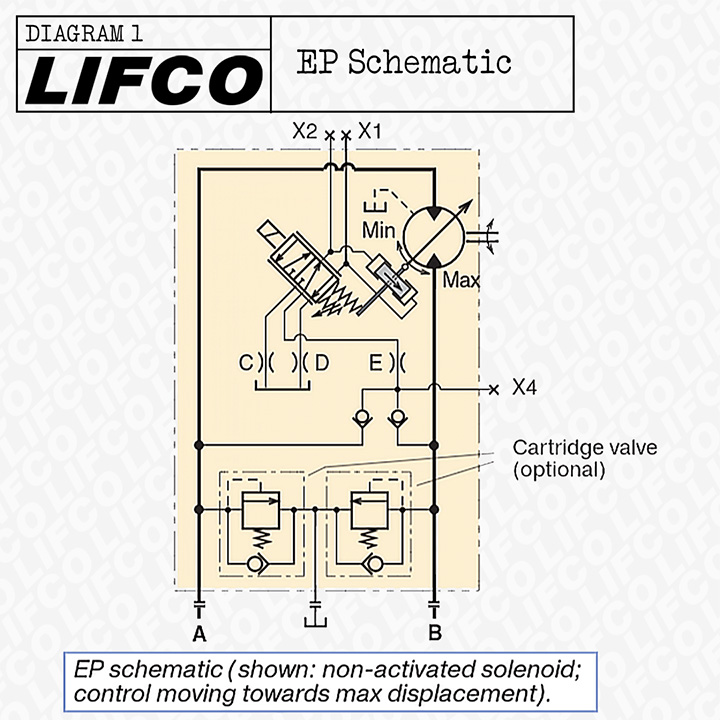 Diagram 1 of EP Schematic on a V14 Motor