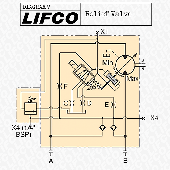 Relief Valve Diagram 