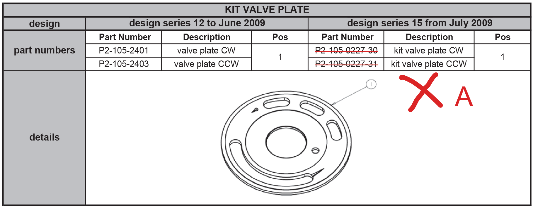 Parker P2105 pump drawing with corrected part numbers marked up