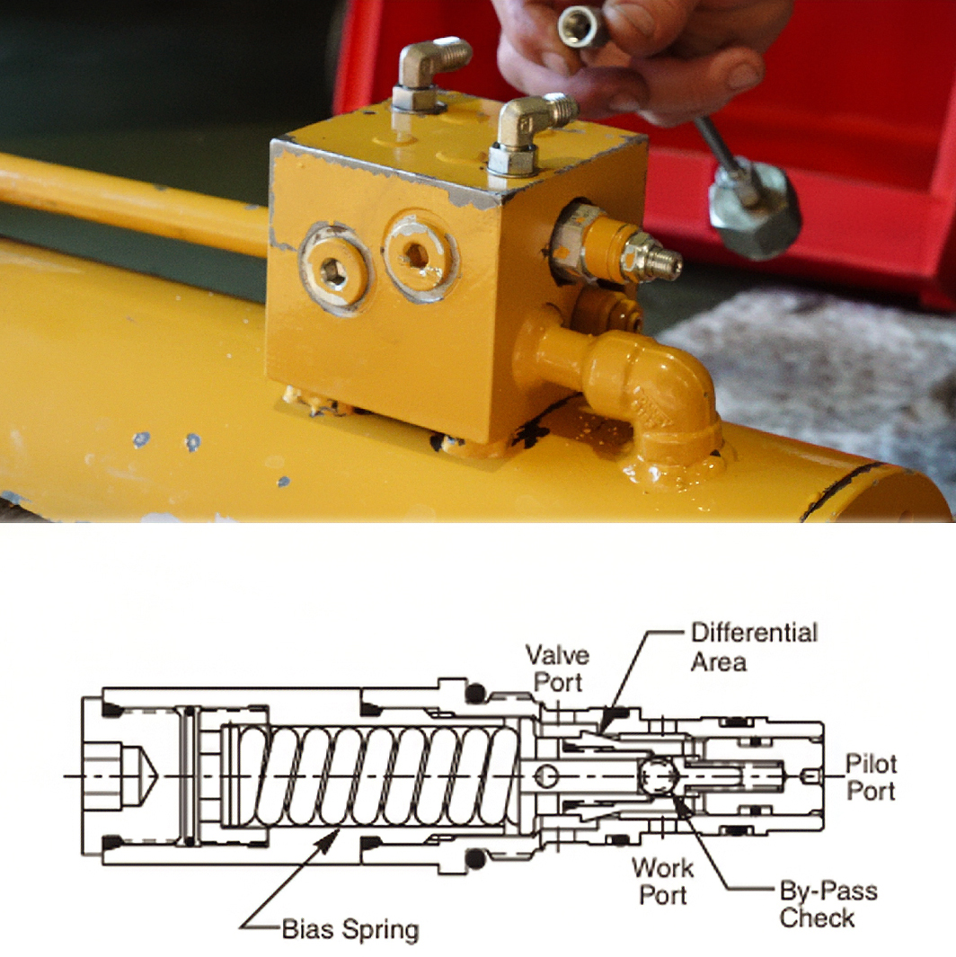 Cylinder Counterbalance Valve