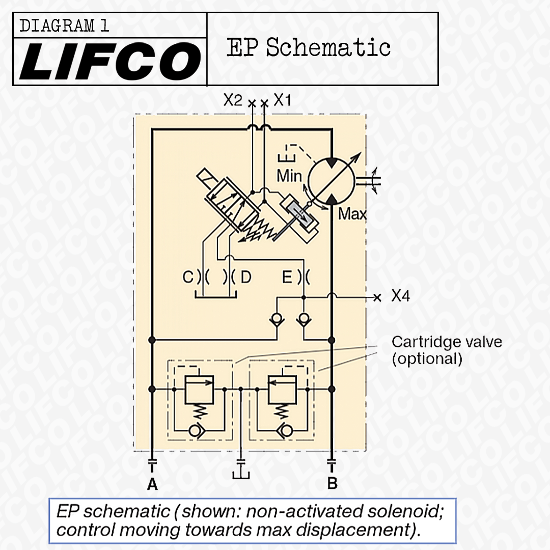 How to Interpret Hydraulic Control Schematics, for Beginners