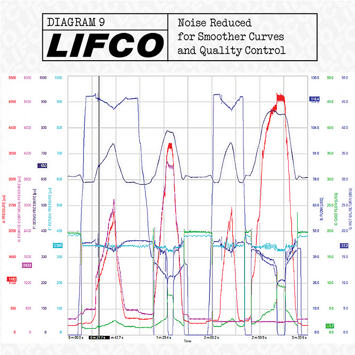 Noise reduced for smoother curves and quality control test report 