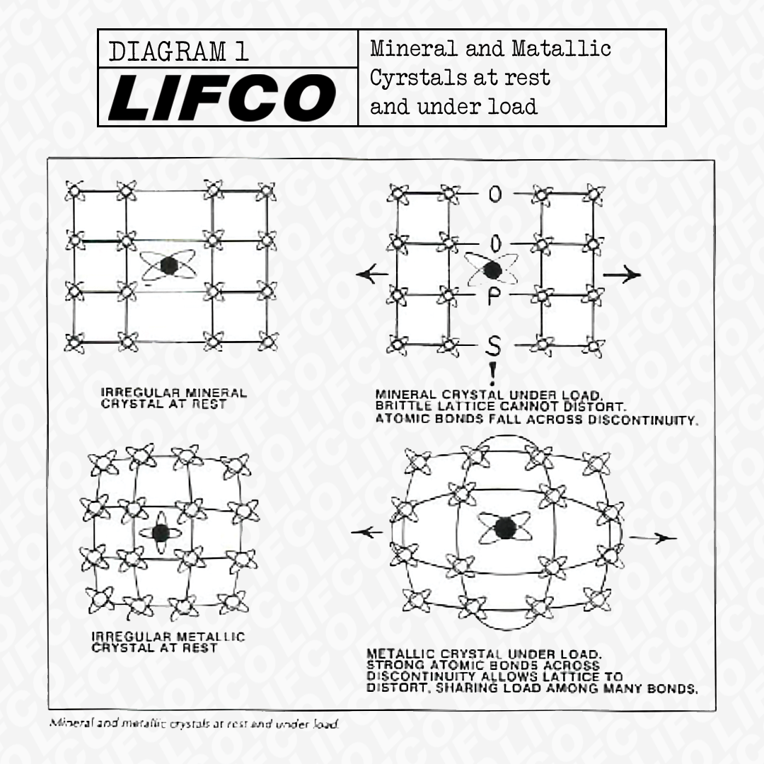 Mineral and Metallic Crystals at Rest 