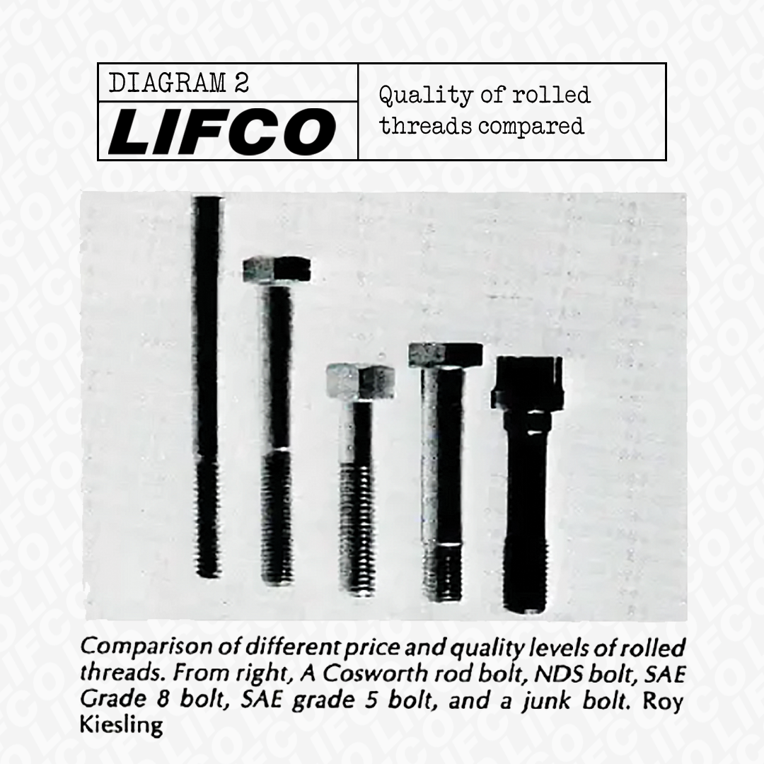 Quality of Rolled Threads Diagram
