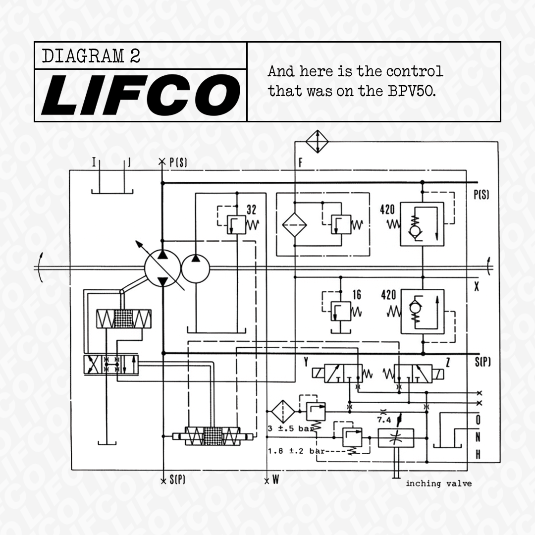 BPV 50 Control Schematic