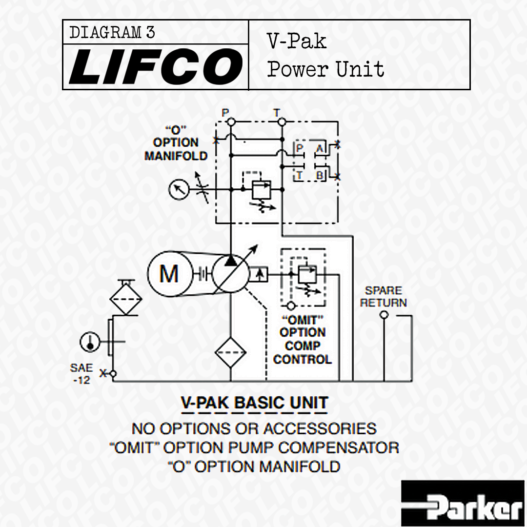 Schematic of a Parker V Pak Unit