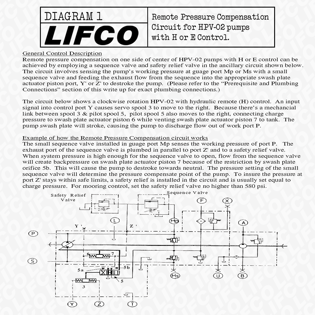 Pressure Compensation Circuit 1