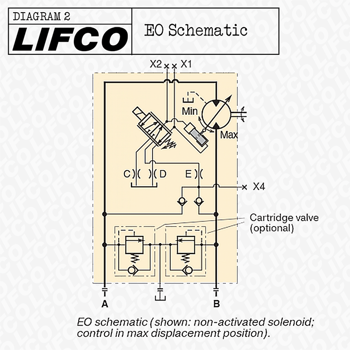 EO Schematic of a V14 Motor