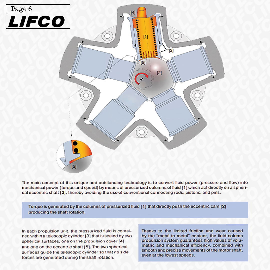 Calzoni Page 6 Diagram