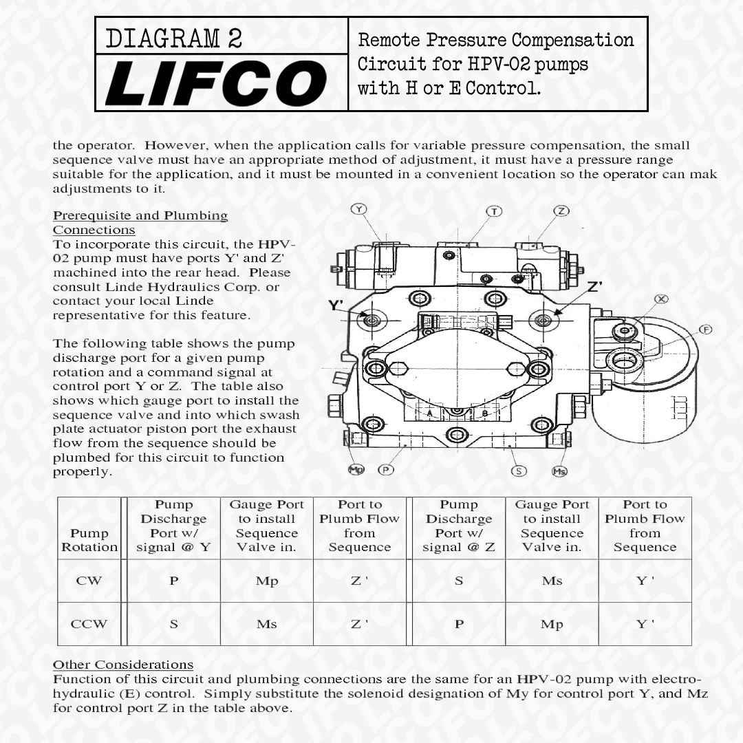 Pressure Compensation Circuit 2